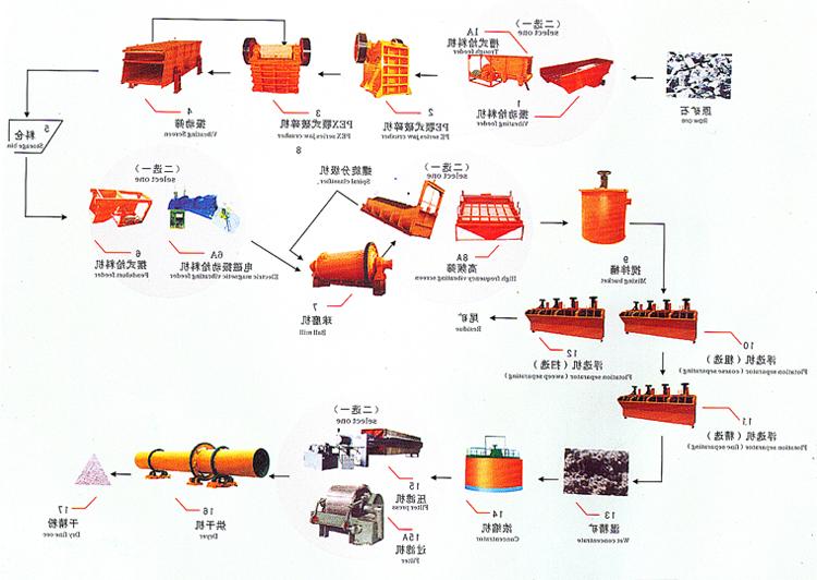 浮选工艺流程